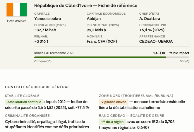 Côte d'Ivoire : un arsenal sécuritaire renforcé au cœur du Conseil des ministres du 29 avril 2026